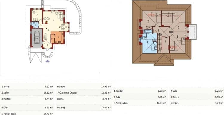 Çetinkaya Server 149m2 Çelik Ev Planı